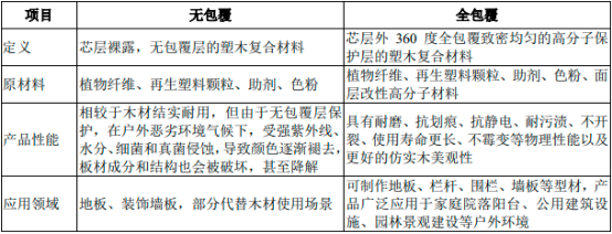 2022年塑木行业市场供需规模分析、销售收入分析、重点企业竞争格局分析及发展战略规划指导   