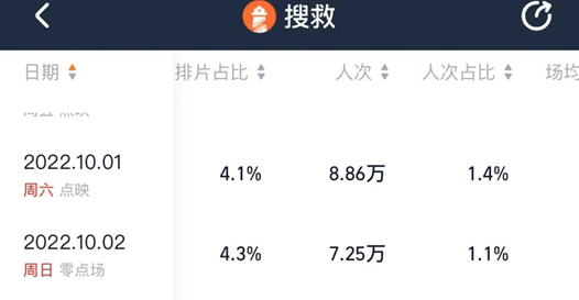 国庆档中途“上车”，这些故事如何冲出重围？