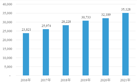 2022年现制冰淇淋行业市场发展规模分析预测及消费结构研究   
