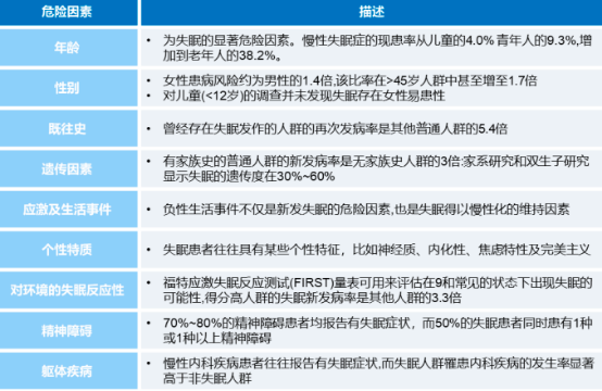 2022年盐酸多塞平口颊膜、失眠症药物行业市场需求前景预测及竞争规模格局分析