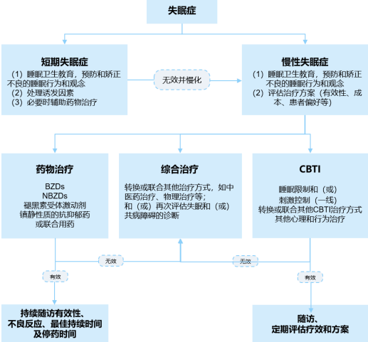 2022年盐酸多塞平口颊膜、失眠症药物行业市场需求前景预测及竞争规模格局分析