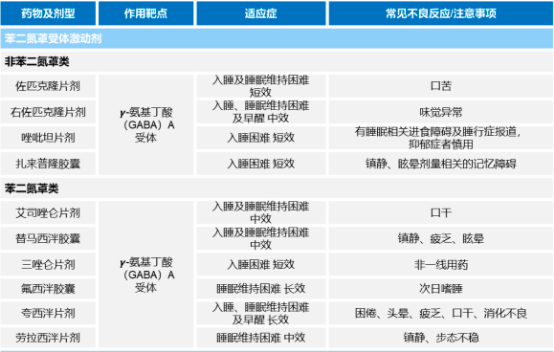 2022年盐酸多塞平口颊膜、失眠症药物行业市场需求前景预测及竞争规模格局分析