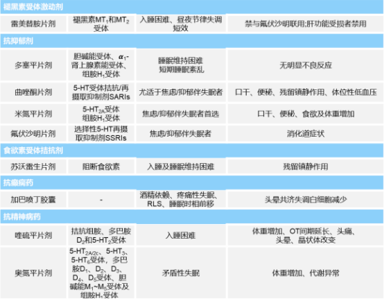 2022年盐酸多塞平口颊膜、失眠症药物行业市场需求前景预测及竞争规模格局分析