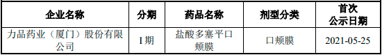 2022年盐酸多塞平口颊膜、失眠症药物行业市场需求前景预测及竞争规模格局分析