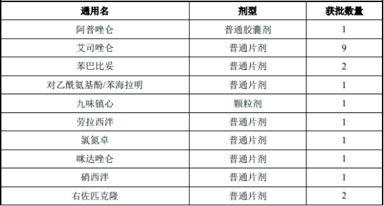 2022年盐酸多塞平口颊膜、失眠症药物行业市场需求前景预测及竞争规模格局分析