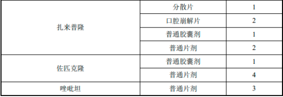 2022年盐酸多塞平口颊膜、失眠症药物行业市场需求前景预测及竞争规模格局分析