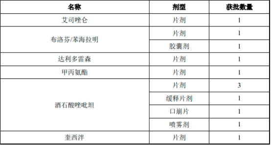 2022年盐酸多塞平口颊膜、失眠症药物行业市场需求前景预测及竞争规模格局分析