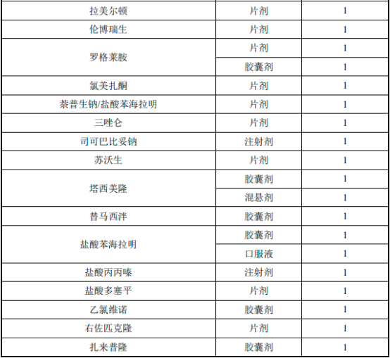 2022年盐酸多塞平口颊膜、失眠症药物行业市场需求前景预测及竞争规模格局分析