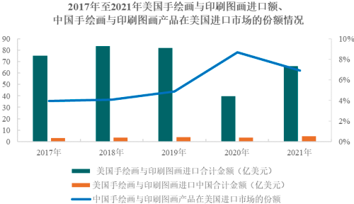 2022年装饰画行业市场消费规模分析预测及发展趋势可行性研究