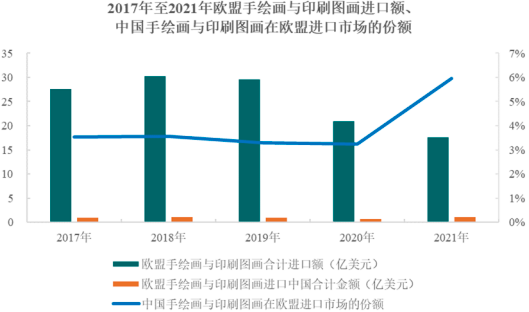 2022年装饰画行业市场消费规模分析预测及发展趋势可行性研究