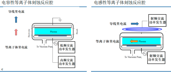 2022年全球及中国刻蚀设备、MOCVD设备行业重点企业竞争规模分析及市场前景研究预测