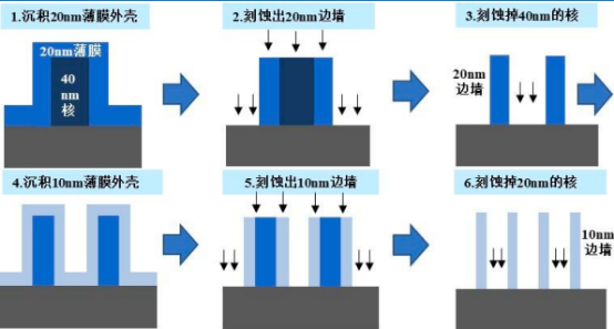 2022年全球及中国刻蚀设备、MOCVD设备行业重点企业竞争规模分析及市场前景研究预测