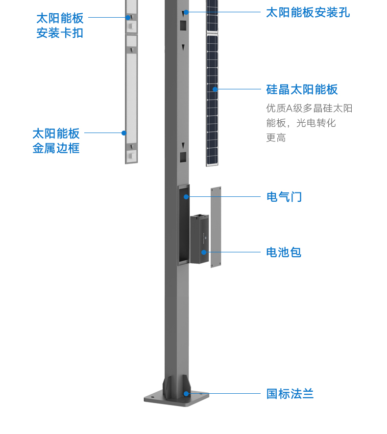 史福特勁剛系列抗風(fēng)耐寒定制一體化太陽能庭院燈30W園區(qū)路燈