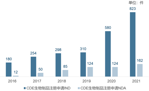 2022年全球及中国生物制品行业市场全产业链发展规模分析预测及“十四五”发展战略规划可行性研究