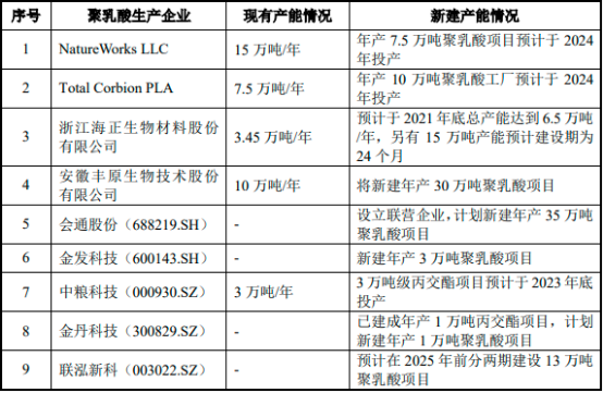 2022年全球及中国纸制与塑料餐饮具行业市场发展环境分析及投资规模可行性研究预测