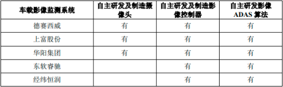 2022年全球及中国自动驾驶汽车主要传感器行业市场发展战略预测咨询及细分产品市场需求规模格局分析