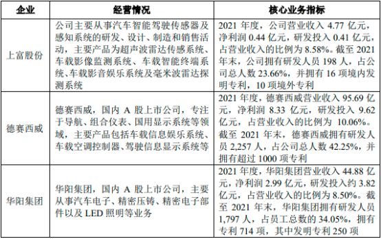 2022年全球及中国自动驾驶汽车主要传感器行业市场发展战略预测咨询及细分产品市场需求规模格局分析