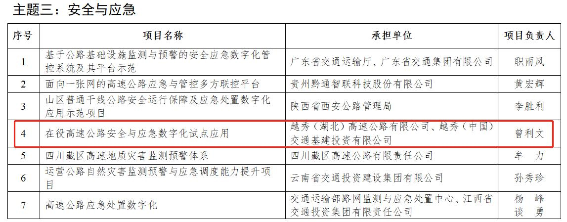 越秀交通申報國家交通運輸部課題成功獲批