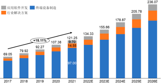 2022年全球及中国自动识别与数据采集（AIDC）行业下游细分应用市场需求规模分析预测及投资战略规划可行性研究