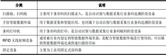 2022年全球及中国自动识别与数据采集（AIDC）行业下游细分应用市场需求规模分析预测及投资战略规划可行性研究