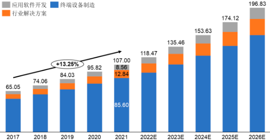 2022年全球及中国自动识别与数据采集（AIDC）行业下游细分应用市场需求规模分析预测及投资战略规划可行性研究