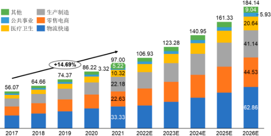2022年全球及中国自动识别与数据采集（AIDC）行业下游细分应用市场需求规模分析预测及投资战略规划可行性研究