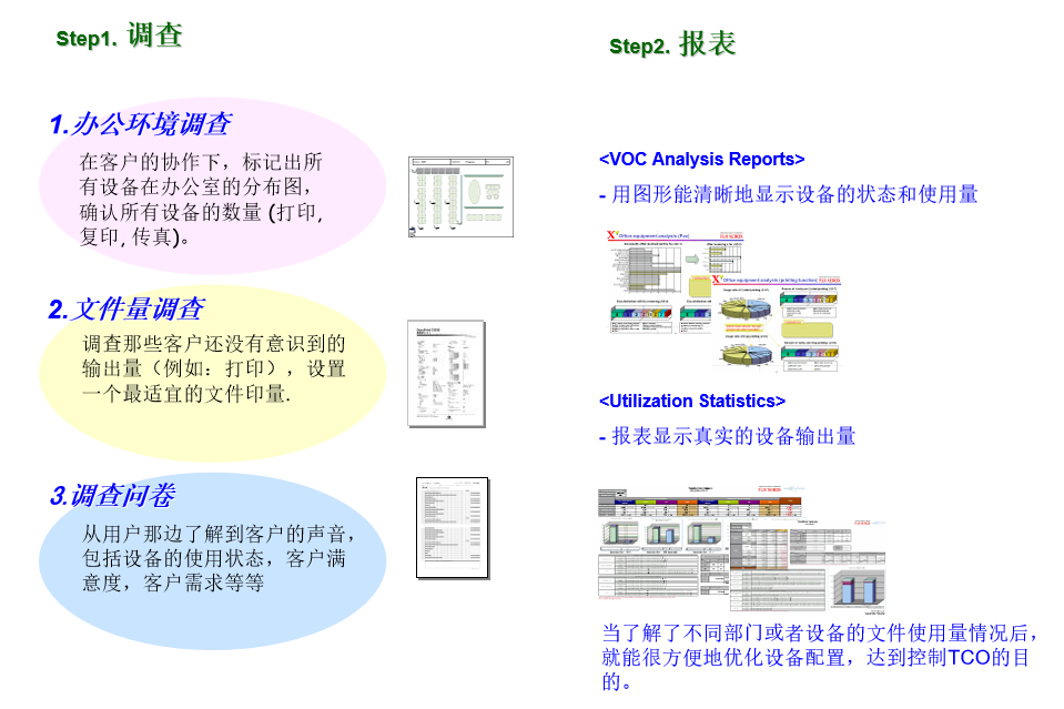 办公文印 TCO Solution -“总体拥有成本”解决方案