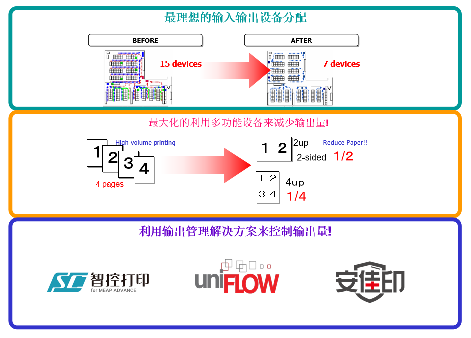 办公文印 TCO Solution -“总体拥有成本”解决方案