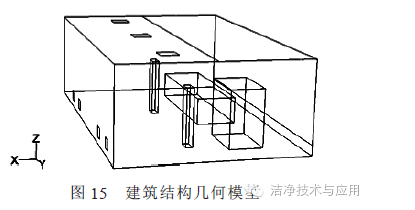 探討單側(cè)下回風(fēng)局部百級潔凈區(qū)的影響因素