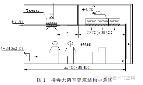 探討單側下回風局部百級潔凈區(qū)的影響因素