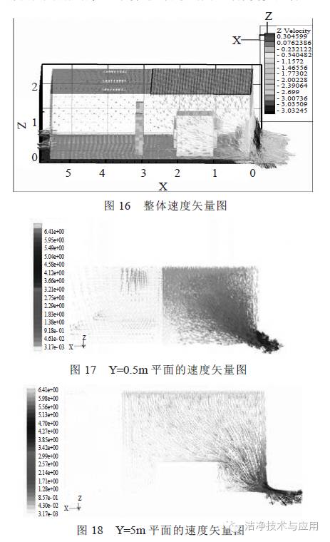 探討單側(cè)下回風局部百級潔凈區(qū)的影響因素