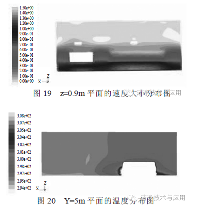 探討單側(cè)下回風(fēng)局部百級(jí)潔凈區(qū)的影響因素