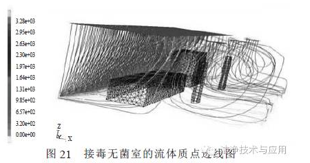 探討單側(cè)下回風(fēng)局部百級潔凈區(qū)的影響因素