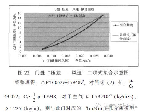 探討單側下回風局部百級潔凈區(qū)的影響因素