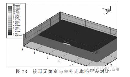 探討單側(cè)下回風局部百級潔凈區(qū)的影響因素