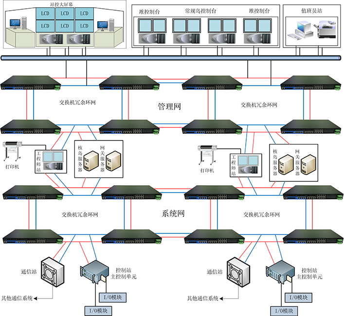 工业交换机在核电站中的网络拓扑图