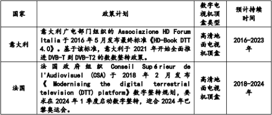 2022年全球及中国数字电视机顶盒、数字电视机顶盒芯片行业市场销售规模分析预测及供需结构咨询评估