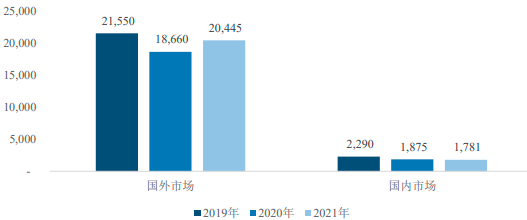 2022年全球及中国数字电视机顶盒、数字电视机顶盒芯片行业市场销售规模分析预测及供需结构咨询评估