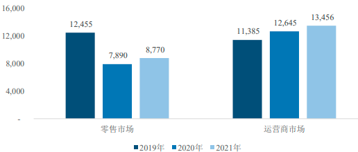 2022年全球及中国数字电视机顶盒、数字电视机顶盒芯片行业市场销售规模分析预测及供需结构咨询评估