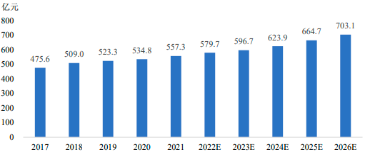 2022年全球及中国移动照明行业市场应用规模潜力预测及投资前景战略咨询