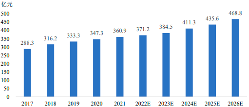 2022年全球及中国移动照明行业市场应用规模潜力预测及投资前景战略咨询