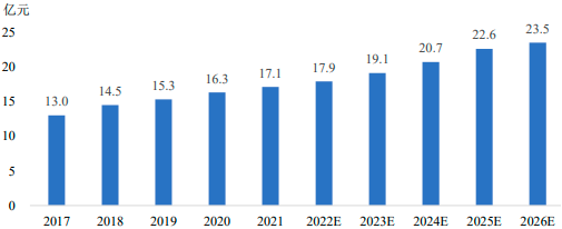 2022年全球及中国移动照明行业市场应用规模潜力预测及投资前景战略咨询