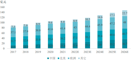2022年全球及中国移动照明行业市场应用规模潜力预测及投资前景战略咨询