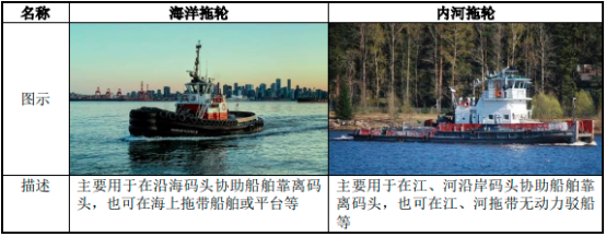 “十四五”港口、拖轮行业市场投资战略规划分析及市场发展规模前景预测
