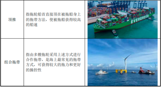 “十四五”港口、拖轮行业市场投资战略规划分析及市场发展规模前景预测