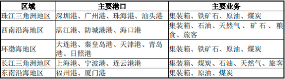 “十四五”港口、拖轮行业市场投资战略规划分析及市场发展规模前景预测