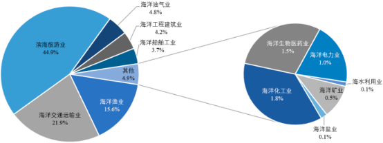 “十四五”港口、拖轮行业市场投资战略规划分析及市场发展规模前景预测