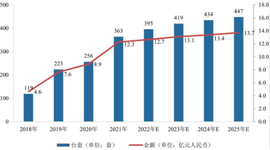 “十四五”煤炭综采自动化控制系统、液压支架电液控制系统、智能集成供液系统行业发展战略规划指导及市场发展规模前景预测   