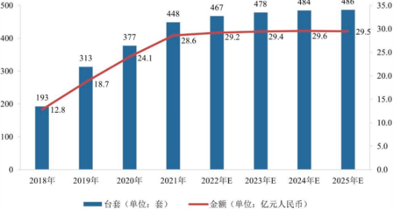 “十四五”煤炭综采自动化控制系统、液压支架电液控制系统、智能集成供液系统行业发展战略规划指导及市场发展规模前景预测   