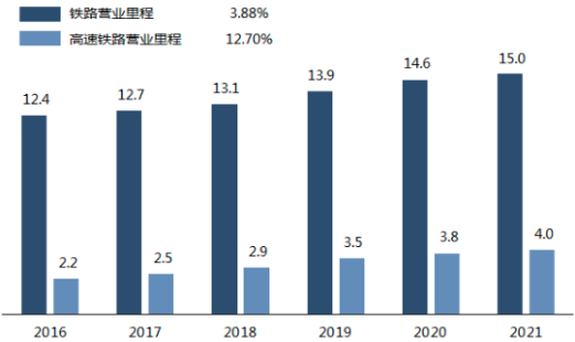 “十四五”铁路运行安全装备行业发展战略规划分析及市场竞争规模前景预测